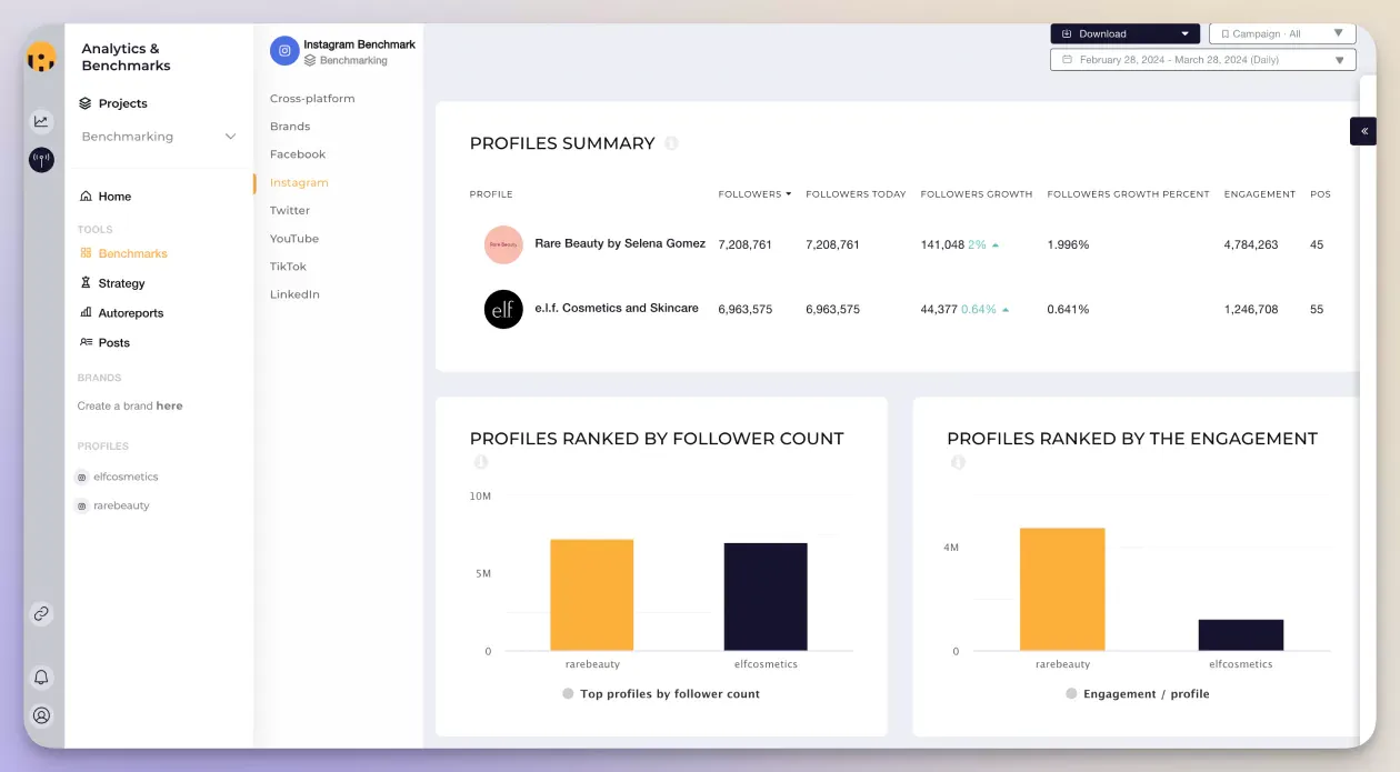 social media marketing analytics from socialinsider