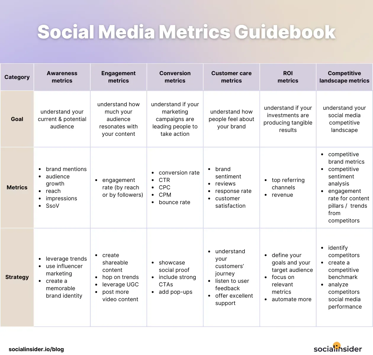 social media metrics guidebook