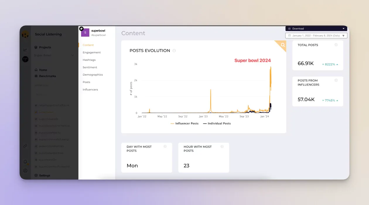 measure brand awareness with a listening tool