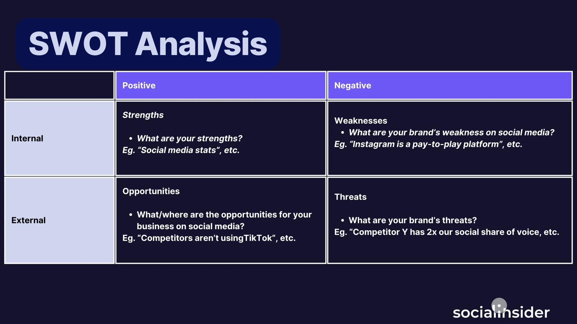 SWOT analysis