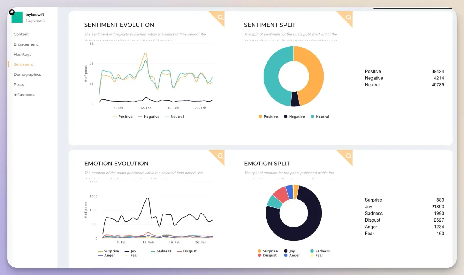 Sentiment analysis on Instagram