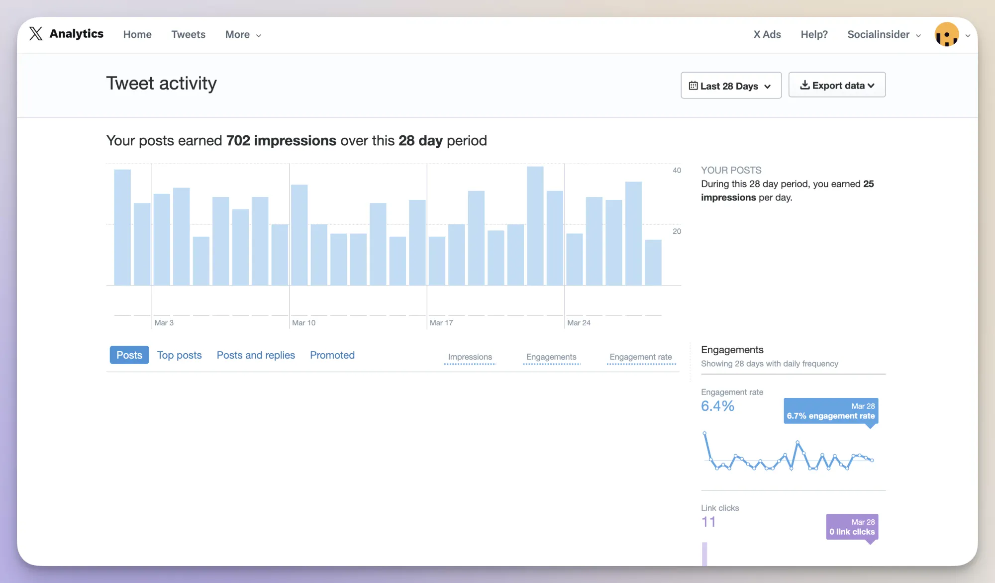 Twitter (X) analytics dashboard