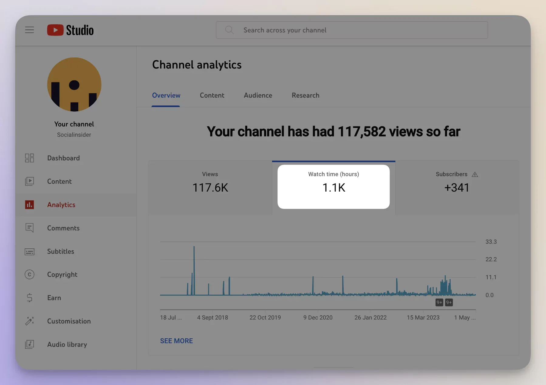 watch time youtube metric