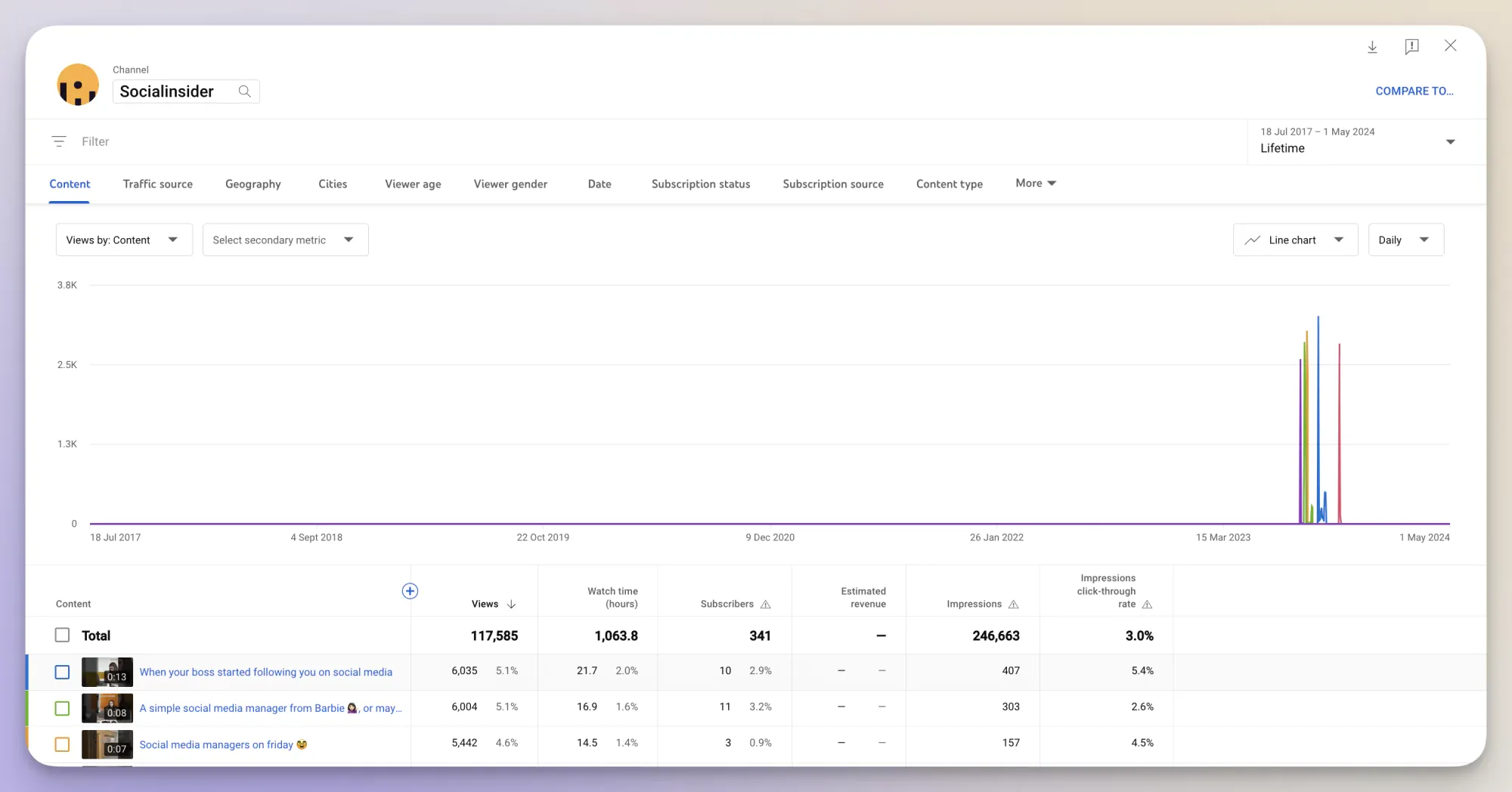 youtube analytics advanced mode