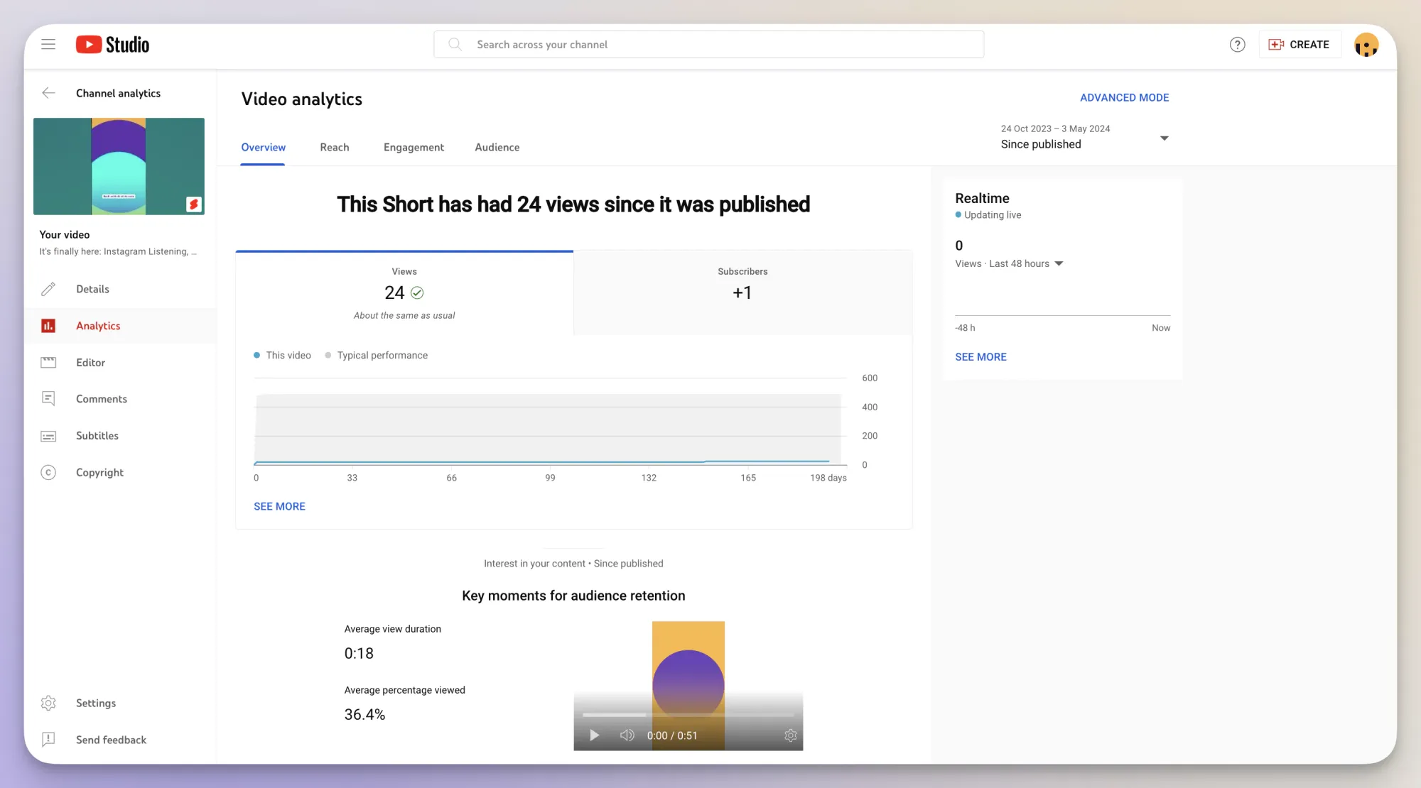 youtube video metrics